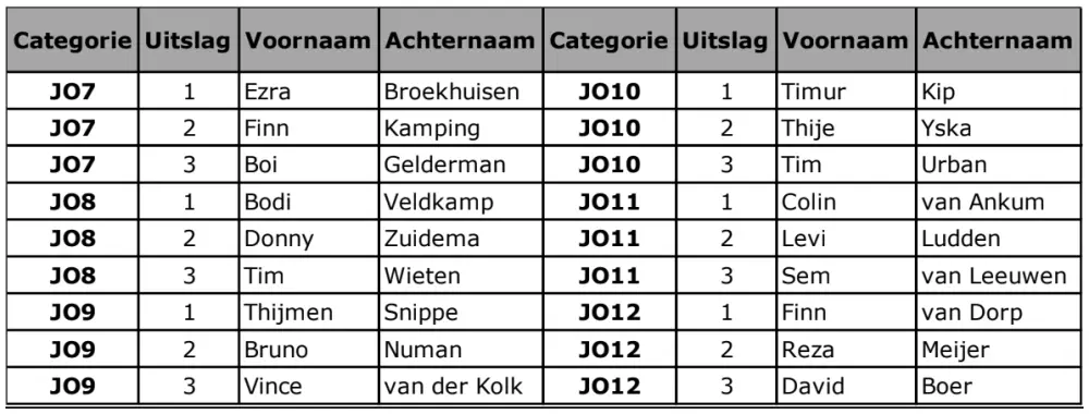 wvf  penaltybokaal categorie