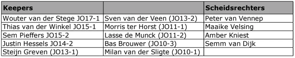 wvf  penaltykobaal keepers
